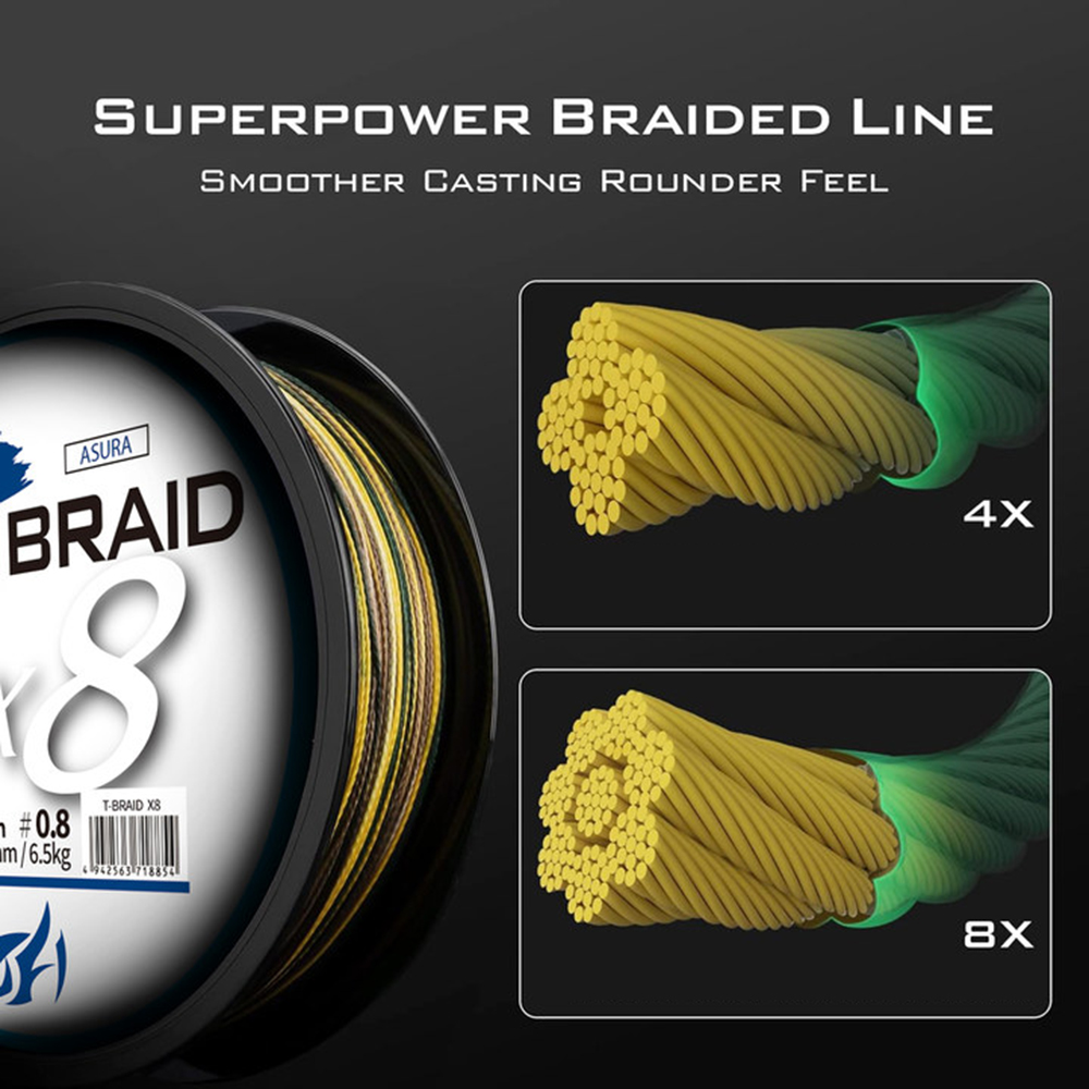 ThornsLine X8 Upgrade Braid Fi - Fishing Boat Trailer 评论和价格